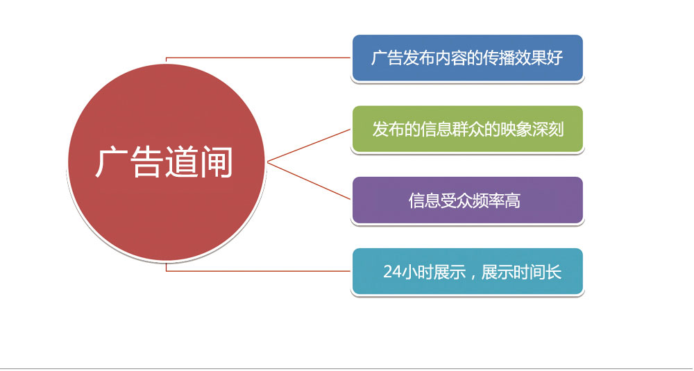 广告道闸效果